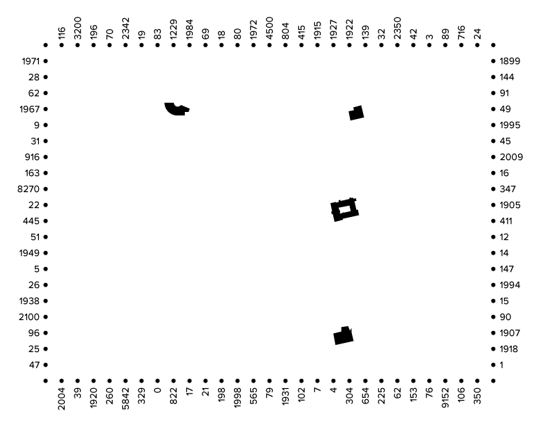 Diagram with numbers, dots, and shapes