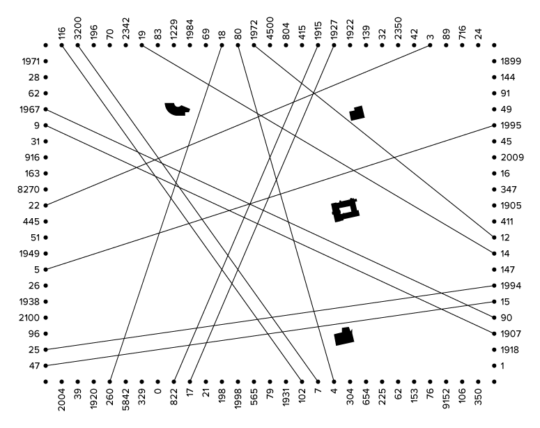 Same diagram, with additional lines connecting dots